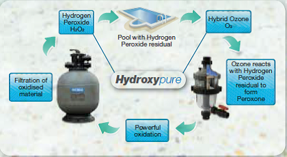 Hydroxypure – Chlorine Free Pool - Hydroxypure – Chlorine Free Pool ...